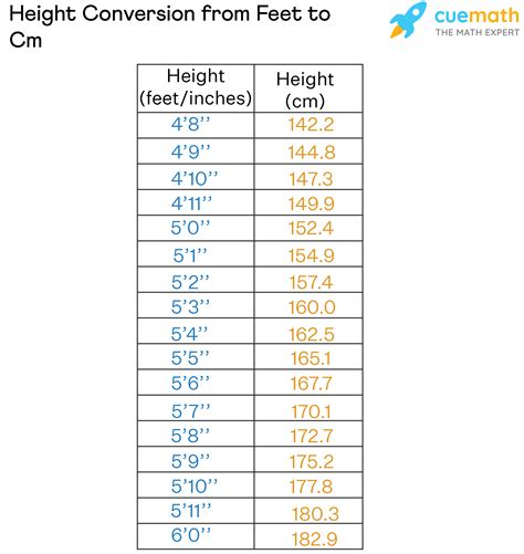 201 cm to feet|Height Converter